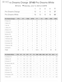 a baseball score sheet for the orange and white