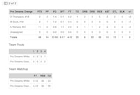 a screenshot of a baseball team's roster